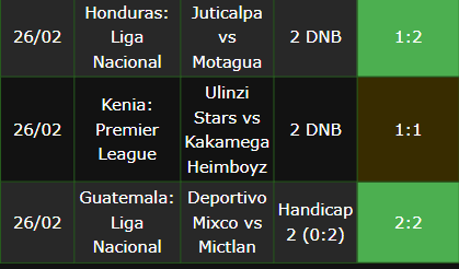 gewonnene Wettscheine